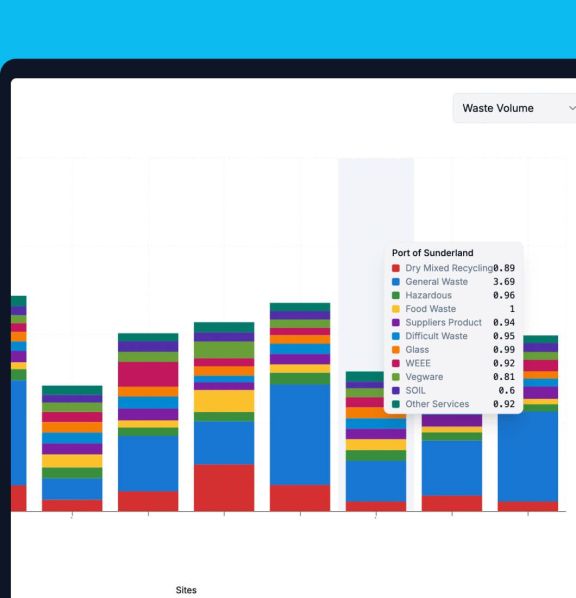 Real-Time Waste Reporting Tools | Kane Enviro